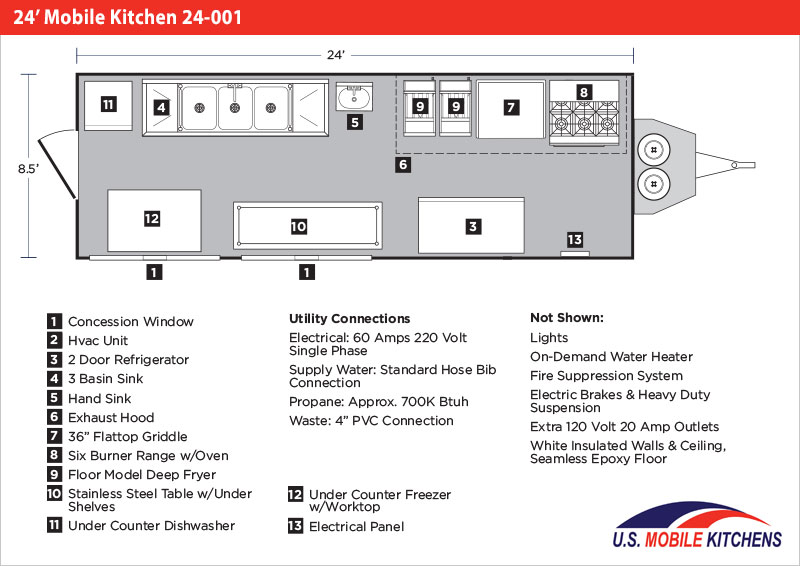 24' Mobile Kitchen 24001 Mobile Kitchens U.S. Mobile Kitchens
